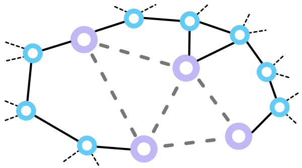 Distribution network