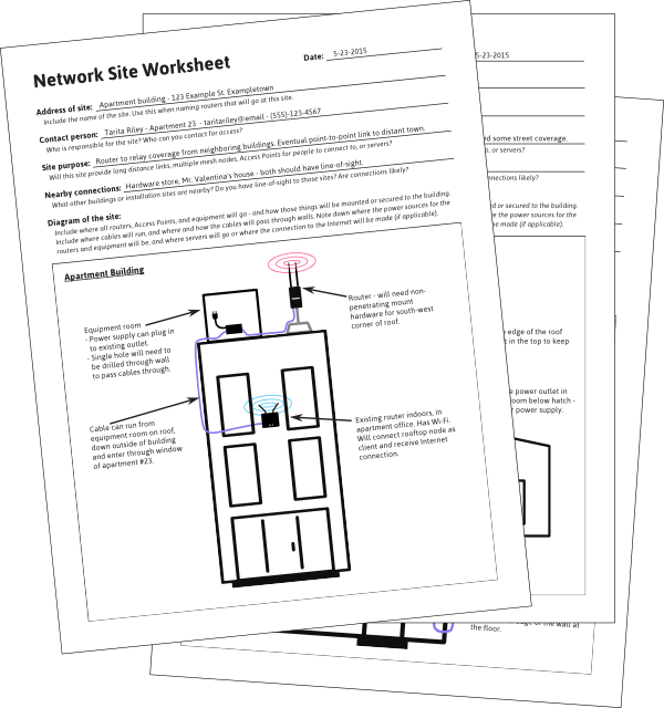 Site worksheet examples graphic