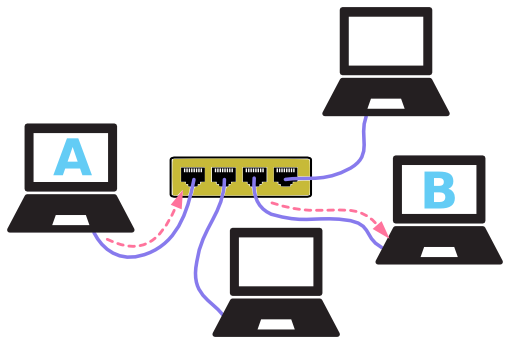 Neighborhood Network Construction Kit