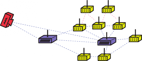 Neighborhood Network Construction Kit